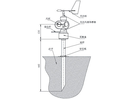 可移動自記測風儀